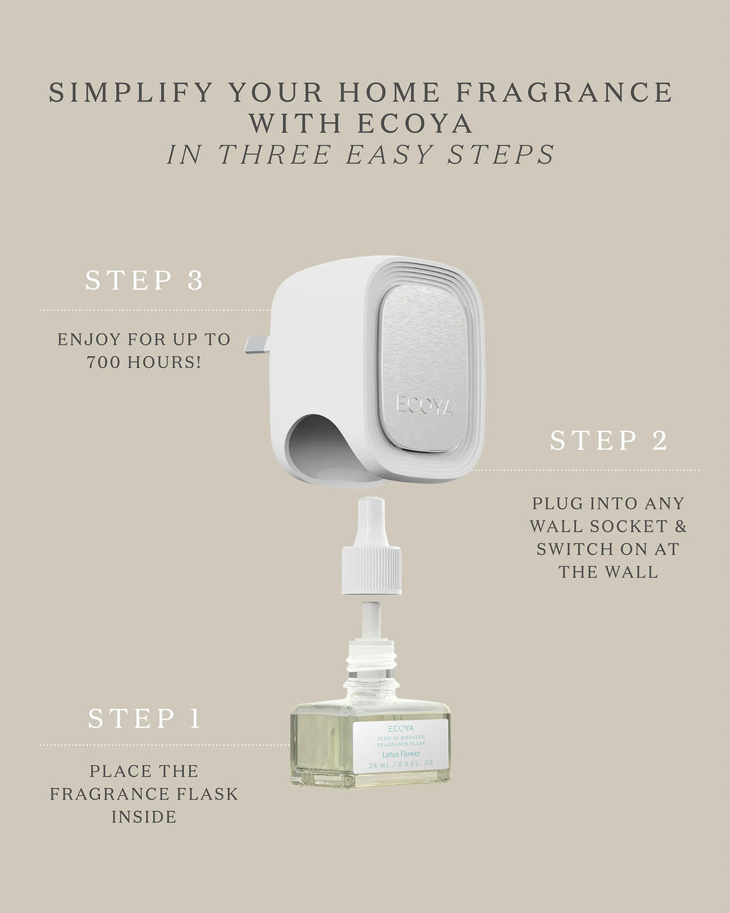 Ecoya Plug-In Diffuser Fragrance Flask | Mandarin Gin