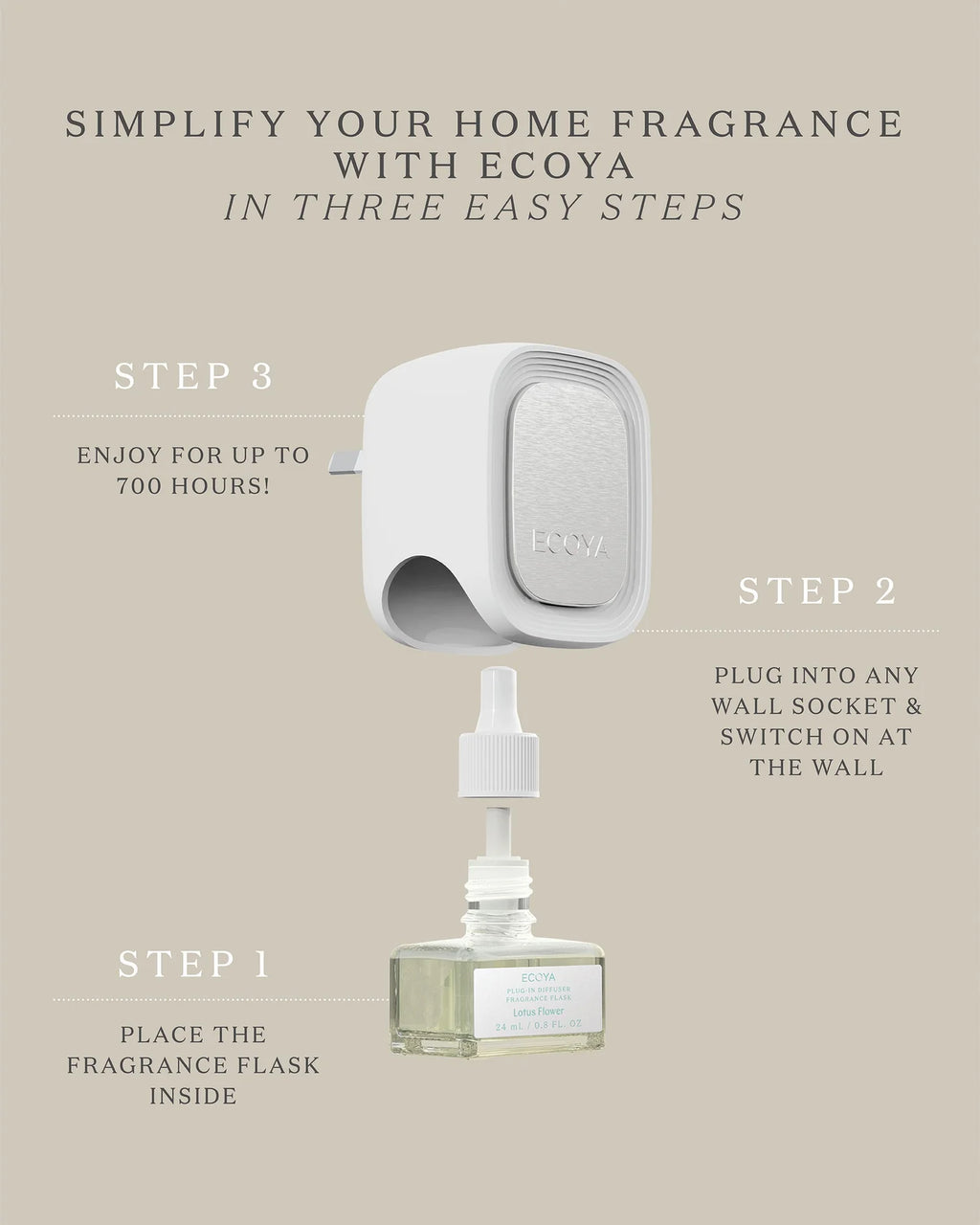 Ecoya Plug-In Diffuser Fragrance Flask | Guava & Lychee Sorbet